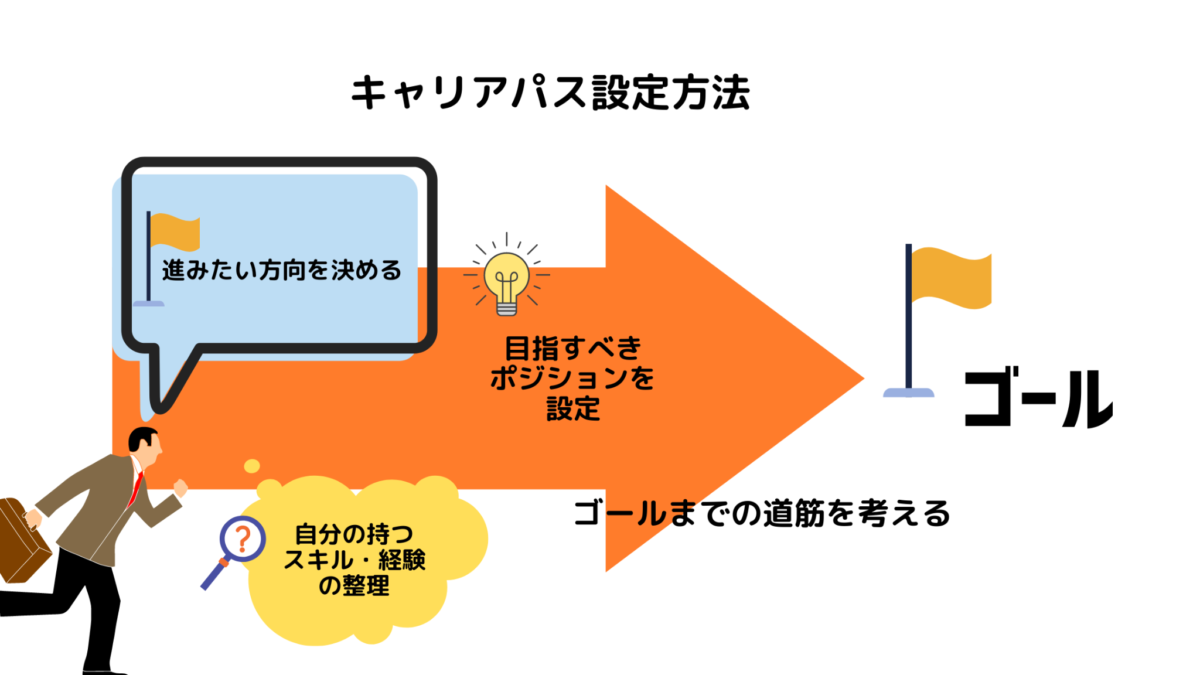 キャリアパスの立て方