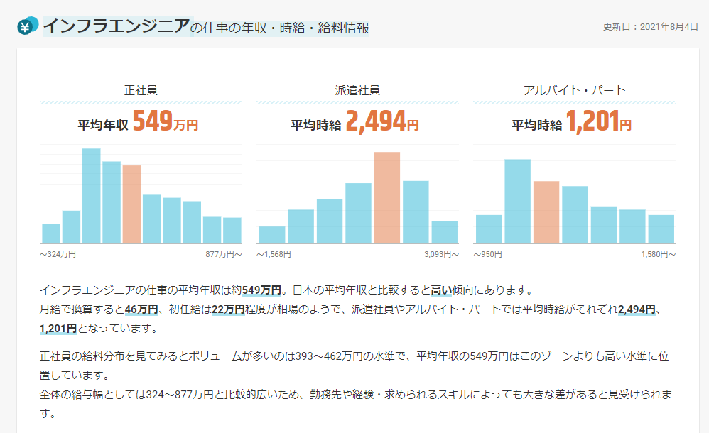 インフラエンジニアの仕事の年収
