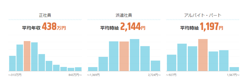 プログラマーの年収