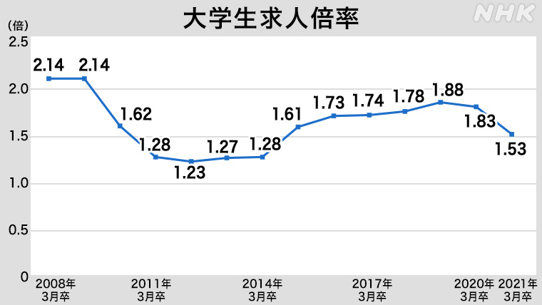 棒グラフの画像