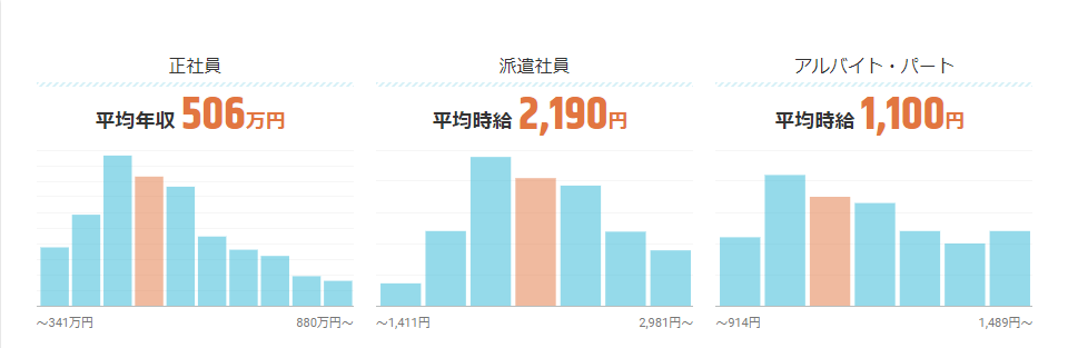 システムエンジニア