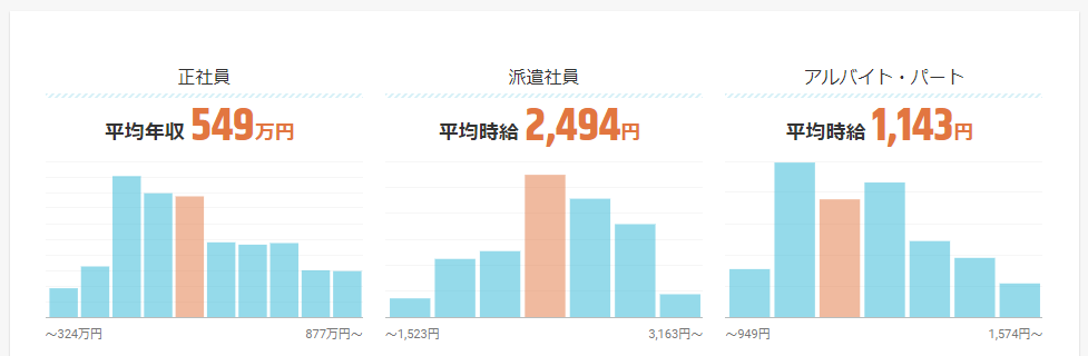インフラ系エンジニア
