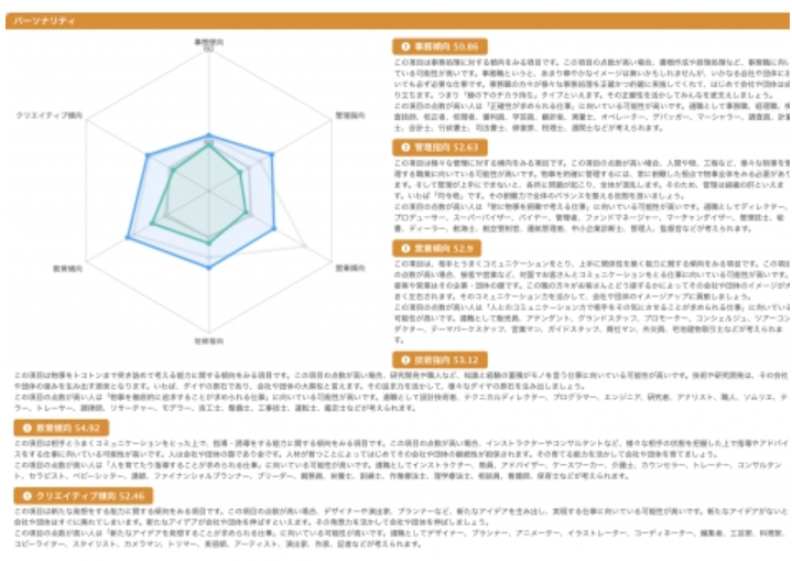 可能性診断の内容